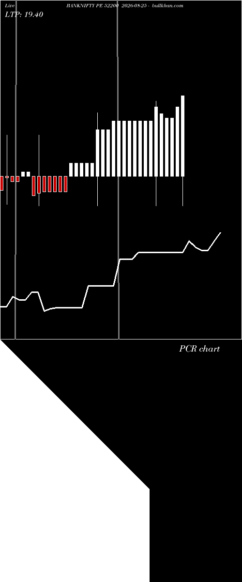  option chart BANKNIFTY PE 52200 2026-08-25 