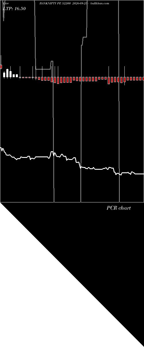  option chart BANKNIFTY PE 52200 2026-08-25 