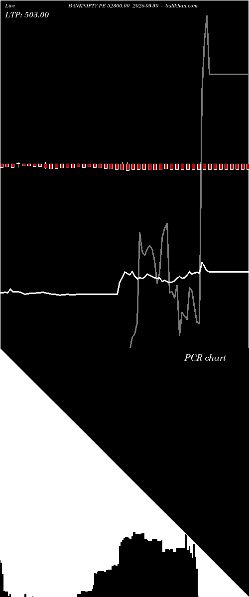  option chart BANKNIFTY PE 52300.00 2026-03-30 