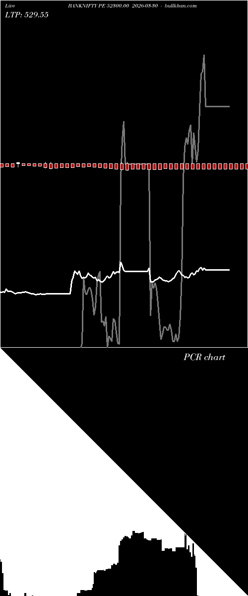  option chart BANKNIFTY PE 52300.00 2026-03-30 