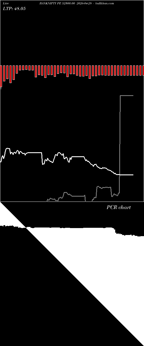  option chart BANKNIFTY PE 52300.00 2026-04-28 