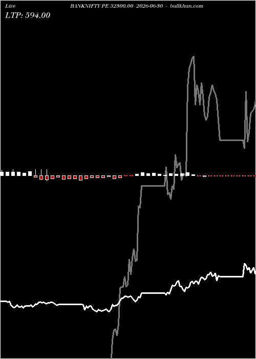  option chart BANKNIFTY PE 52300.00 2026-06-30 