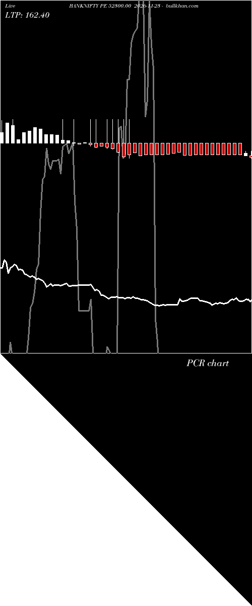  option chart BANKNIFTY PE 52300.00 2026-11-23 