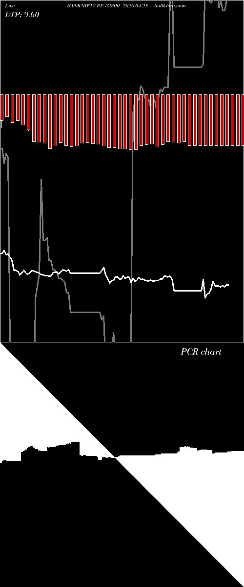  option chart BANKNIFTY PE 52300 2026-04-28 