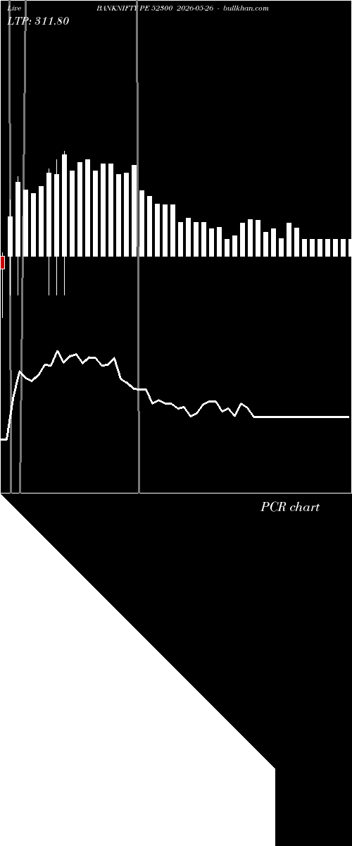  option chart BANKNIFTY PE 52300 2026-05-26 