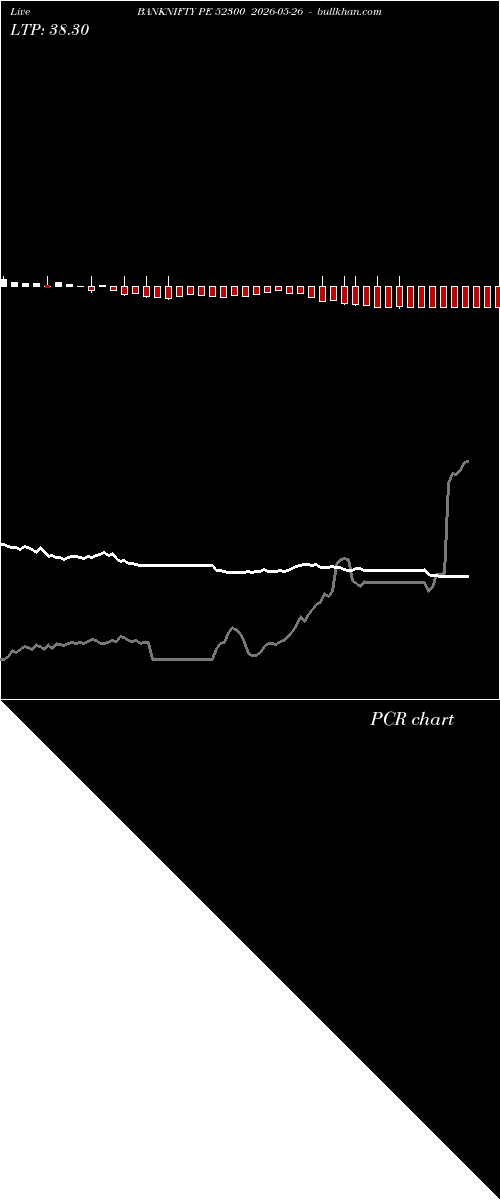  option chart BANKNIFTY PE 52300 2026-05-26 