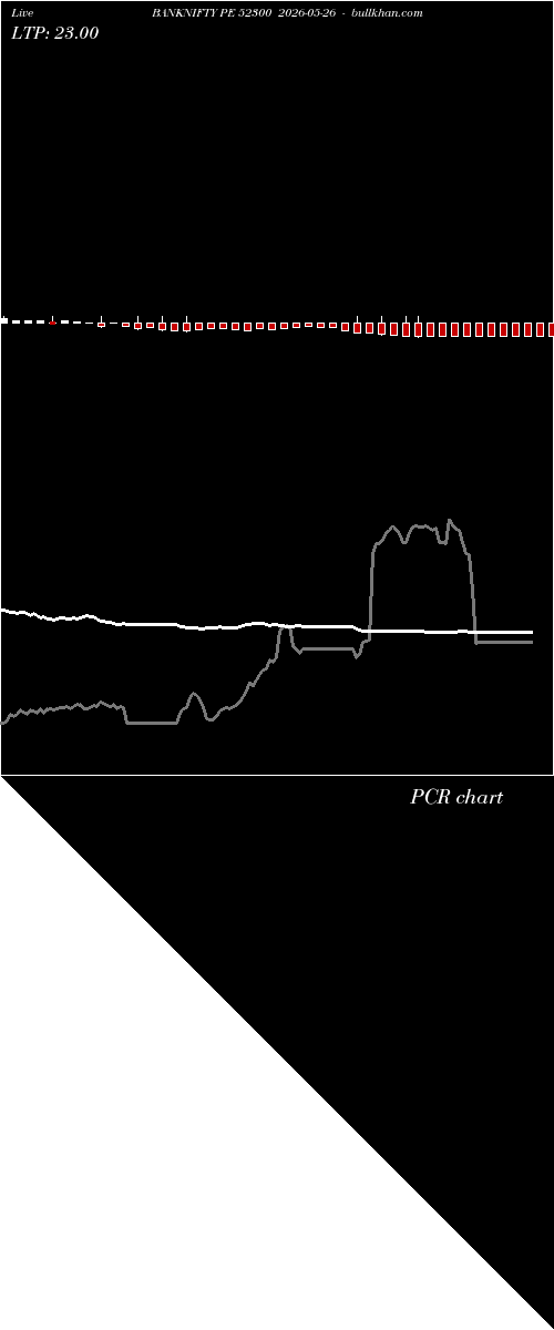  option chart BANKNIFTY PE 52300 2026-05-26 