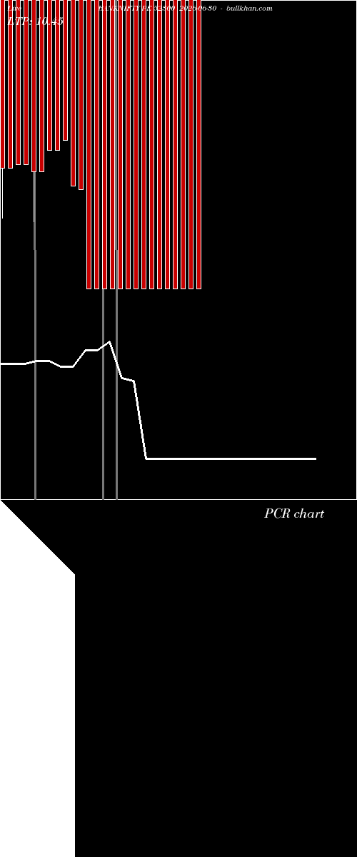  option chart BANKNIFTY PE 52300 2026-06-30 
