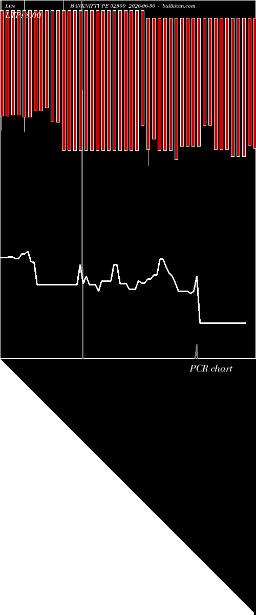  option chart BANKNIFTY PE 52300 2026-06-30 
