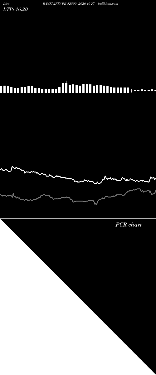  option chart BANKNIFTY PE 52300 2026-10-27 