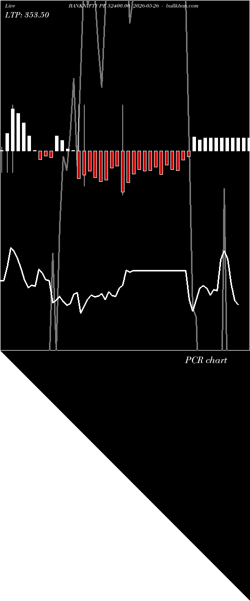  option chart BANKNIFTY PE 52400.00 2026-05-26 