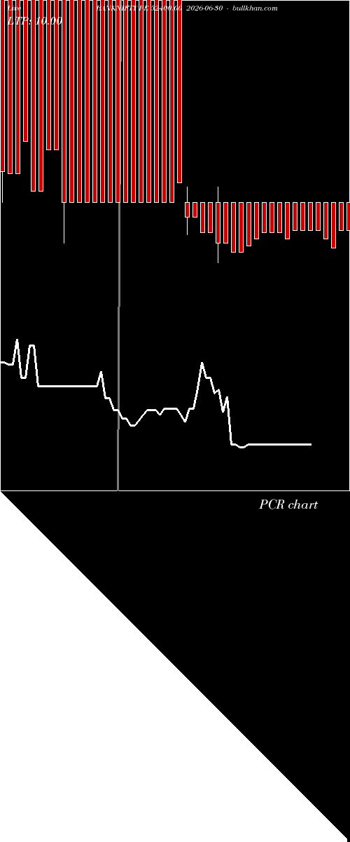  option chart BANKNIFTY PE 52400.00 2026-06-30 