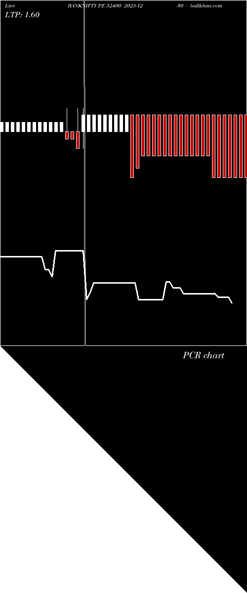  option chart BANKNIFTY PE 52400 2025-12-30 