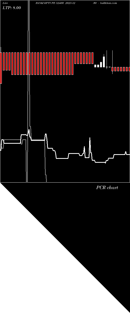  option chart BANKNIFTY PE 52400 2025-12-30 