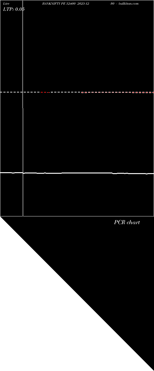  option chart BANKNIFTY PE 52400 2025-12-30 