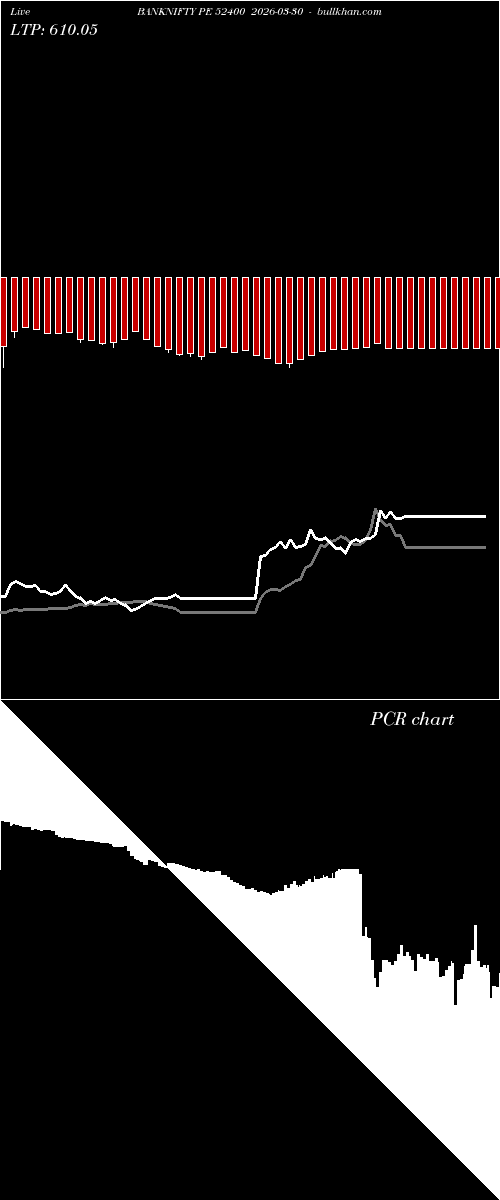  option chart BANKNIFTY PE 52400 2026-03-30 