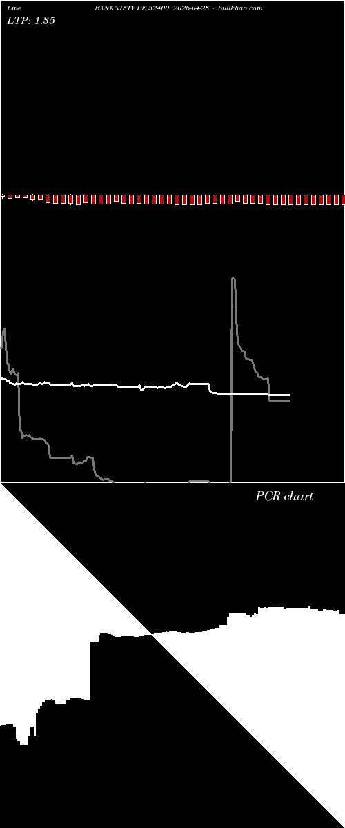  option chart BANKNIFTY PE 52400 2026-04-28 