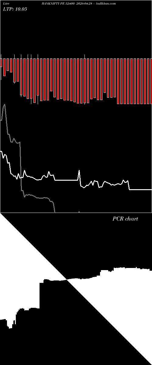  option chart BANKNIFTY PE 52400 2026-04-28 