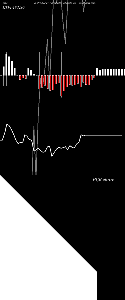  option chart BANKNIFTY PE 52400 2026-05-26 