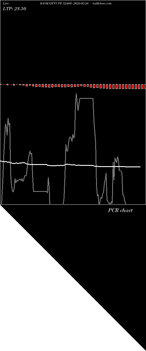  option chart BANKNIFTY PE 52400 2026-05-26 