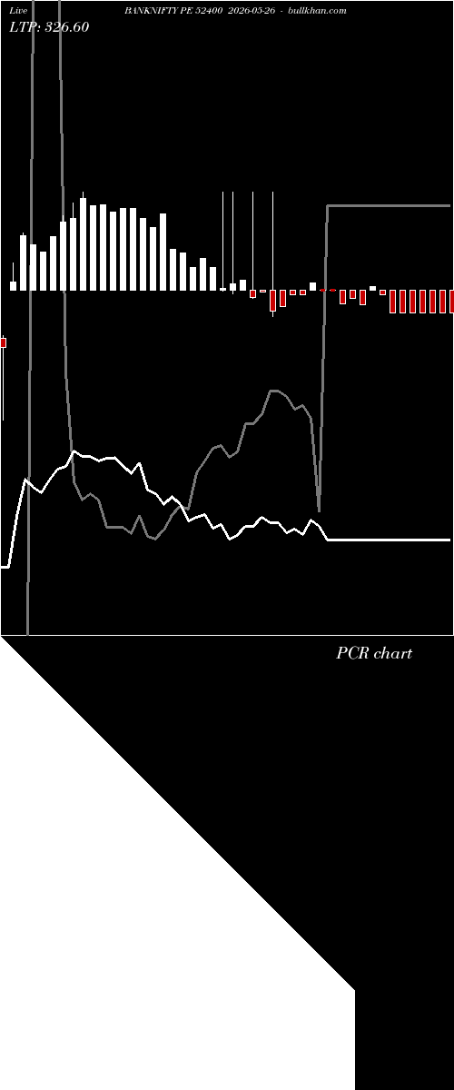  option chart BANKNIFTY PE 52400 2026-05-26 