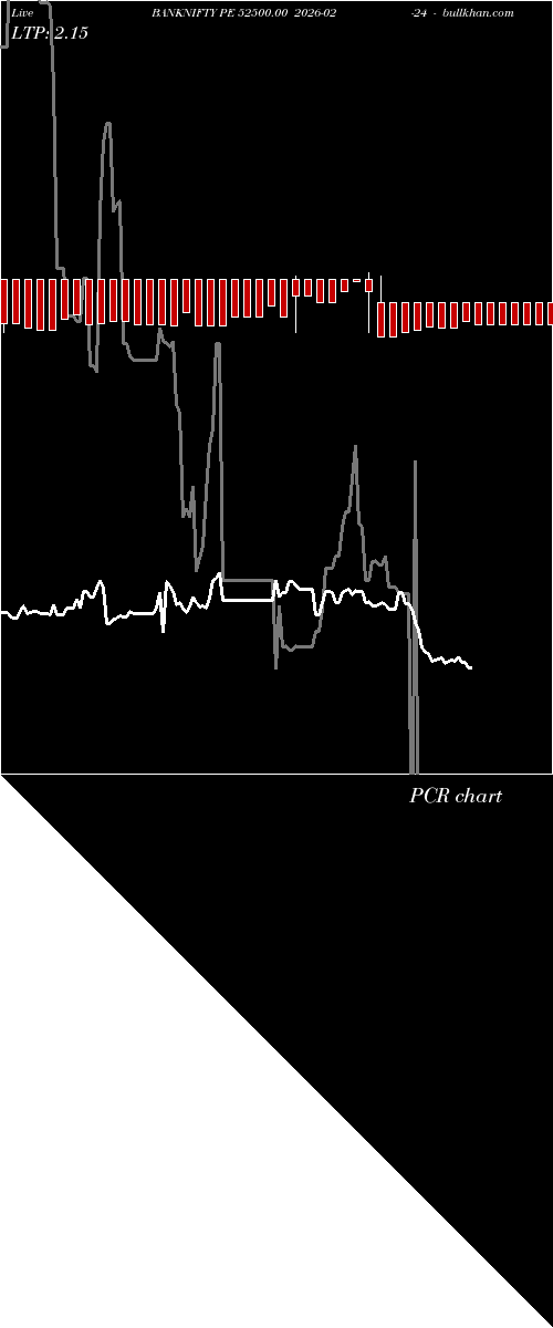  option chart BANKNIFTY PE 52500.00 2026-02-24 