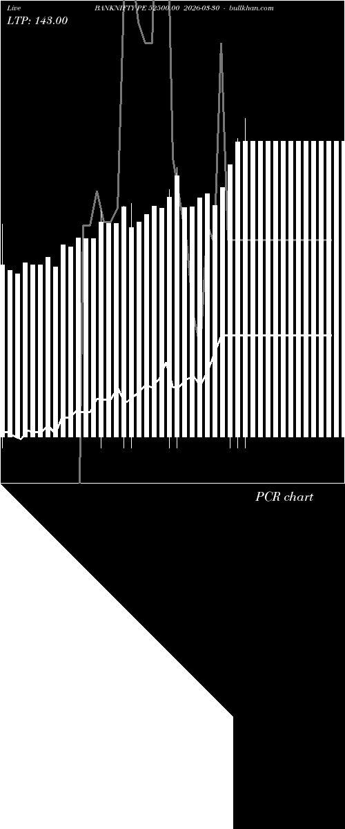  option chart BANKNIFTY PE 52500.00 2026-03-30 