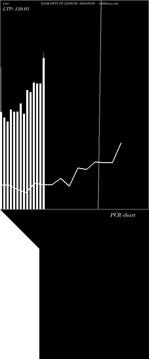  option chart BANKNIFTY PE 52500.00 2026-03-30 