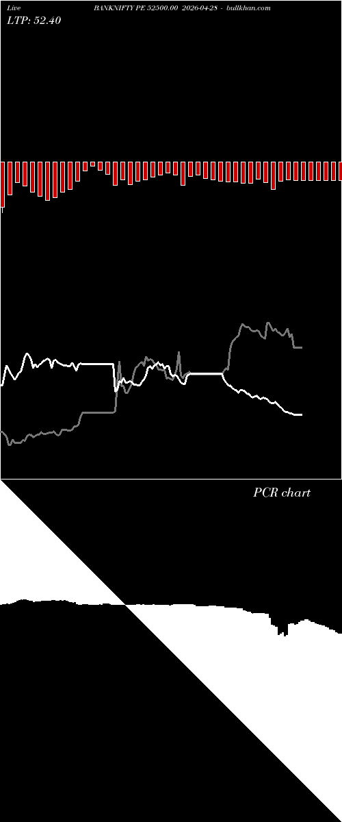  option chart BANKNIFTY PE 52500.00 2026-04-28 