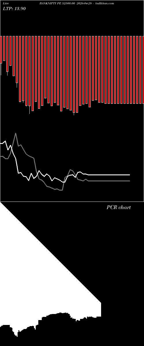  option chart BANKNIFTY PE 52500.00 2026-04-28 