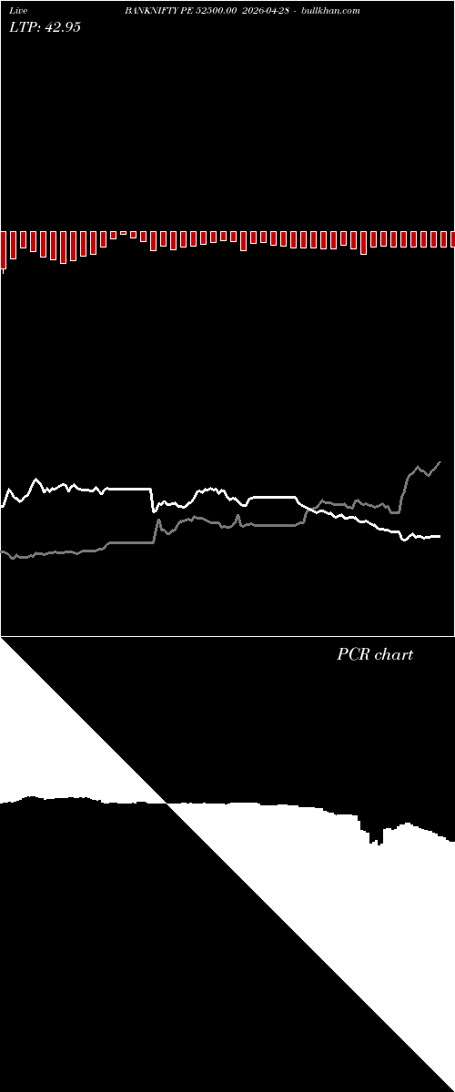  option chart BANKNIFTY PE 52500.00 2026-04-28 