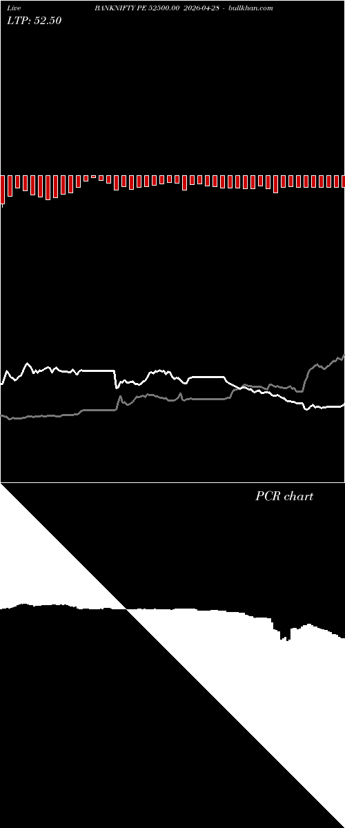  option chart BANKNIFTY PE 52500.00 2026-04-28 