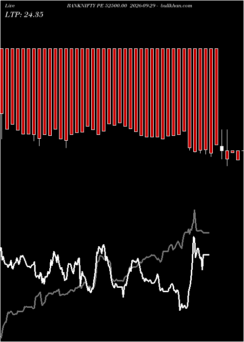  option chart BANKNIFTY PE 52500.00 2026-09-29 