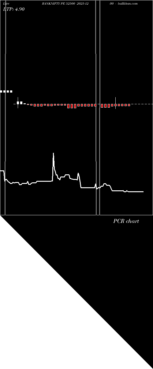  option chart BANKNIFTY PE 52500 2025-12-30 