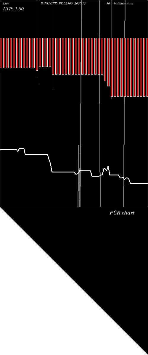  option chart BANKNIFTY PE 52500 2025-12-30 
