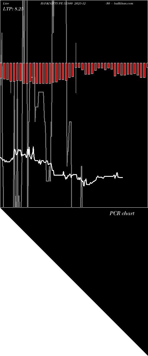  option chart BANKNIFTY PE 52500 2025-12-30 