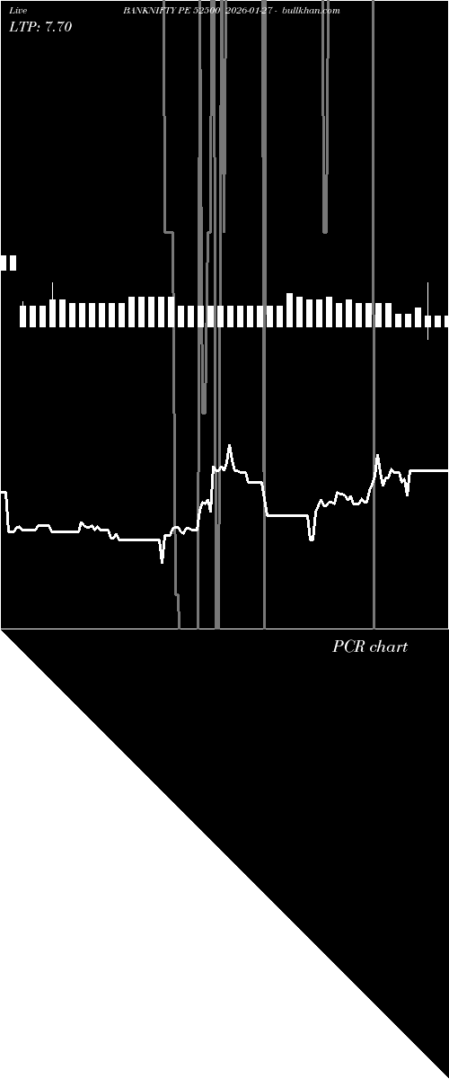  option chart BANKNIFTY PE 52500 2026-01-27 