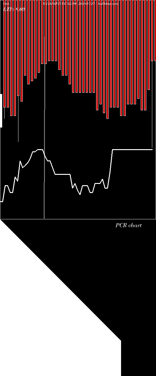  option chart BANKNIFTY PE 52500 2026-01-27 