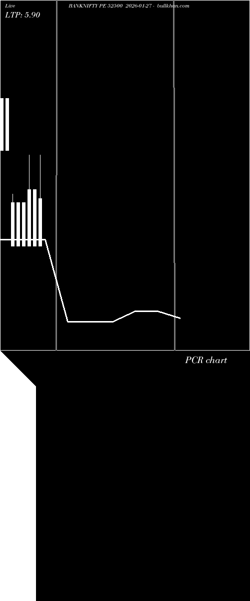  option chart BANKNIFTY PE 52500 2026-01-27 