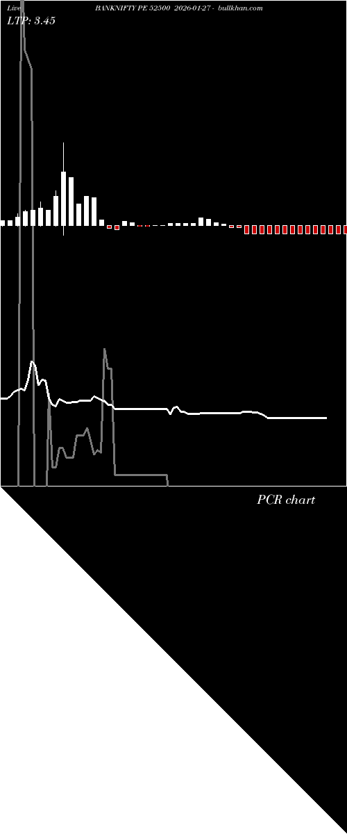  option chart BANKNIFTY PE 52500 2026-01-27 