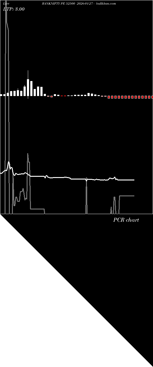  option chart BANKNIFTY PE 52500 2026-01-27 