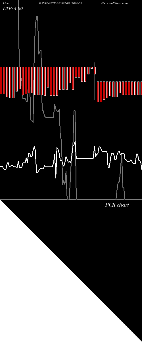  option chart BANKNIFTY PE 52500 2026-02-24 