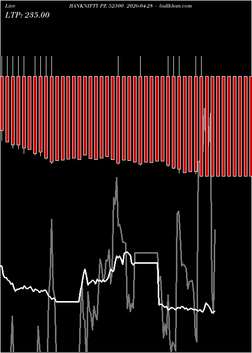  option chart BANKNIFTY PE 52500 2026-04-28 