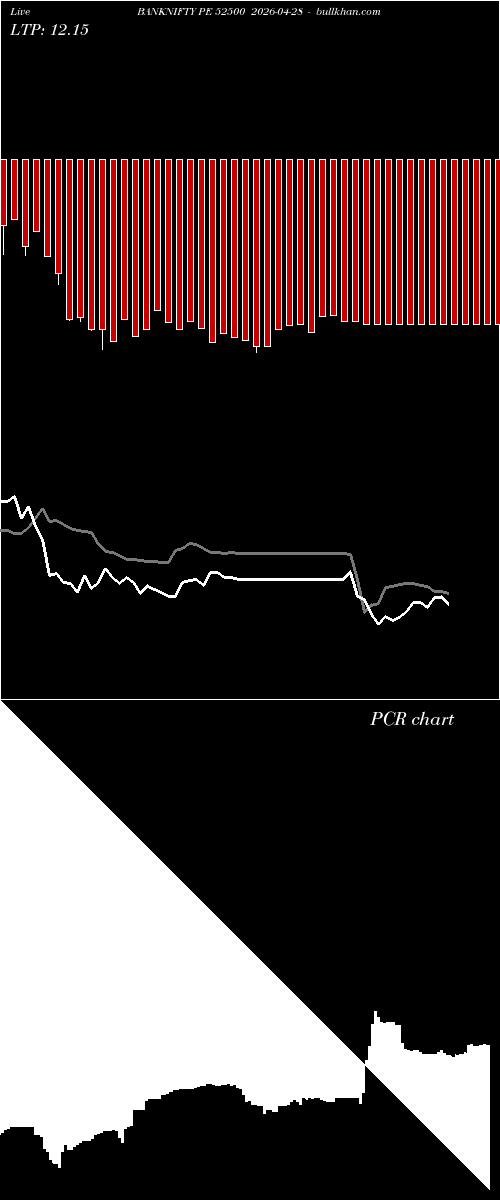  option chart BANKNIFTY PE 52500 2026-04-28 