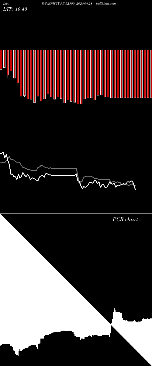  option chart BANKNIFTY PE 52500 2026-04-28 