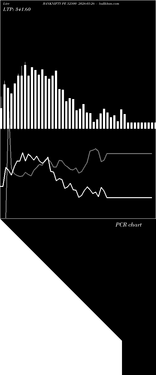  option chart BANKNIFTY PE 52500 2026-05-26 