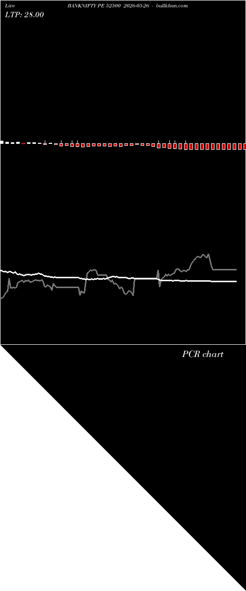  option chart BANKNIFTY PE 52500 2026-05-26 