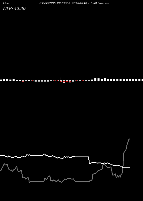  option chart BANKNIFTY PE 52500 2026-06-30 