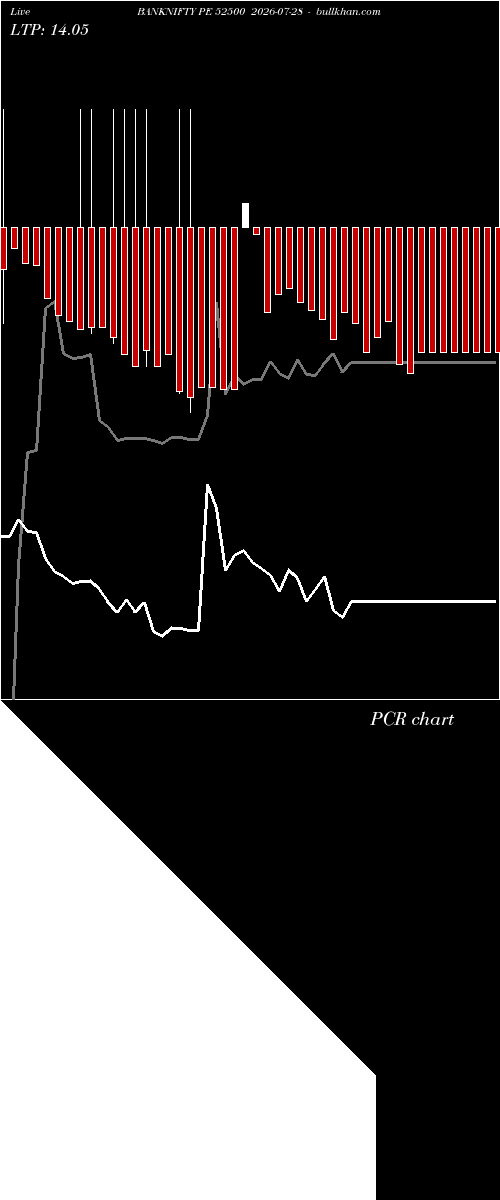  option chart BANKNIFTY PE 52500 2026-07-28 