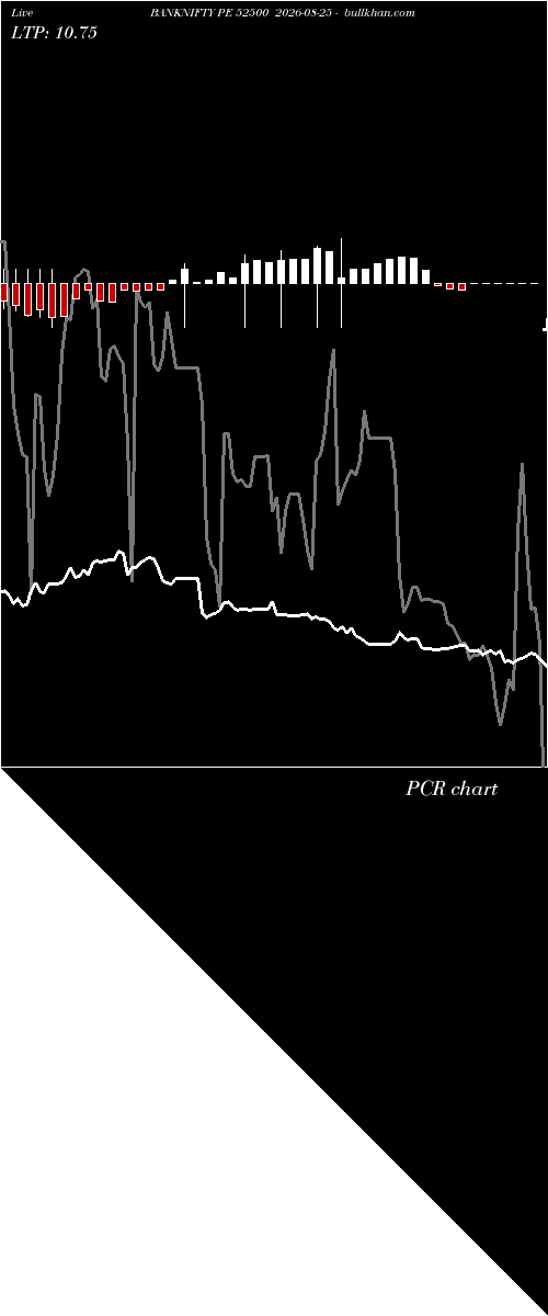  option chart BANKNIFTY PE 52500 2026-08-25 